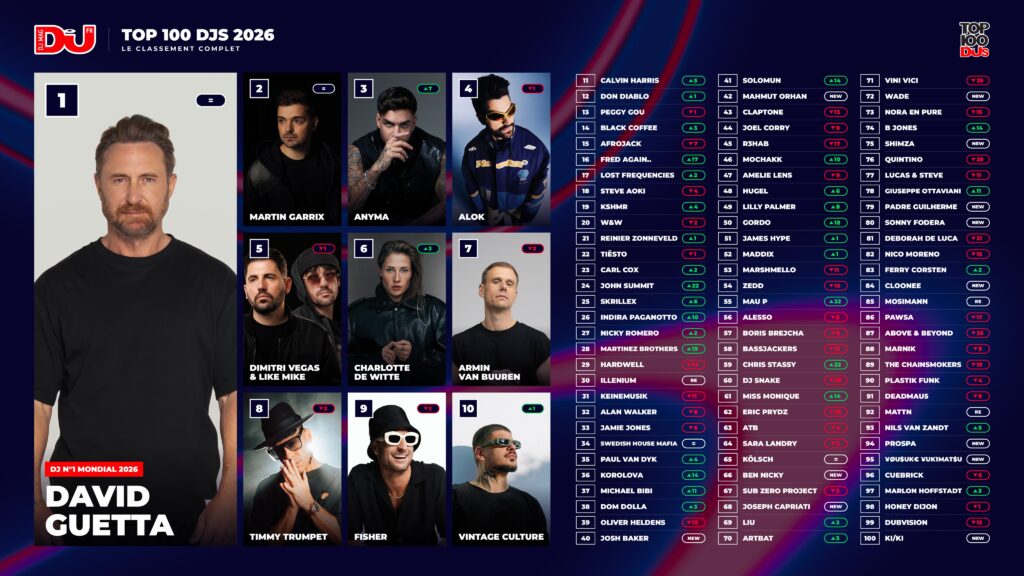 dj mag classement 100